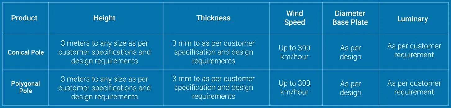Street Lighting Poles - Product Advantages