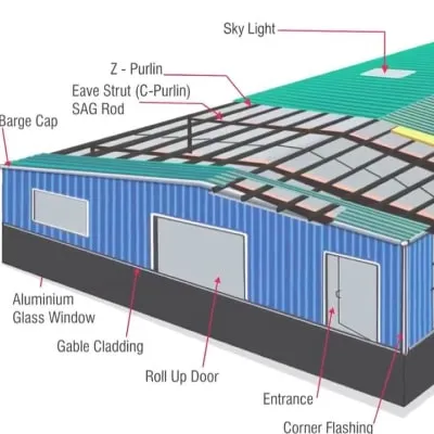 Pre-engineered Metal Buildings