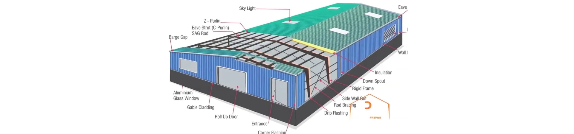 Pre-engineered Metal Buildings